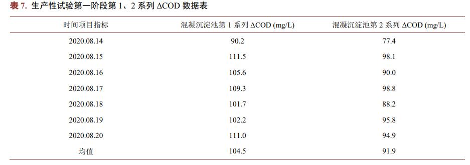 污水處理設備__全康環(huán)保QKEP