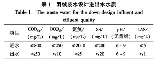 污水處理設備__全康環(huán)保QKEP