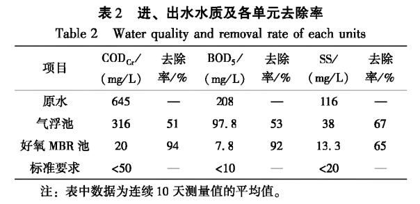 污水處理設備__全康環(huán)保QKEP