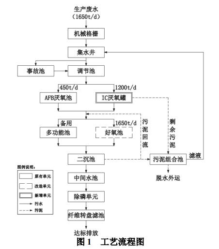 污水處理設備__全康環(huán)保QKEP