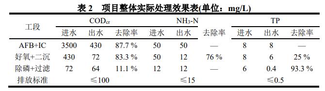 污水處理設備__全康環(huán)保QKEP