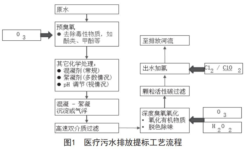 污水處理設備__全康環(huán)保QKEP