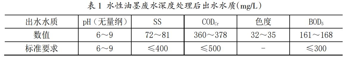 污水處理設(shè)備__全康環(huán)保QKEP