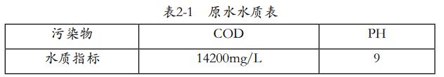 污水處理設備__全康環(huán)保QKEP