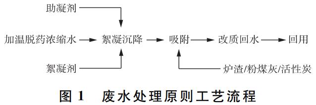 污水處理設(shè)備__全康環(huán)保QKEP