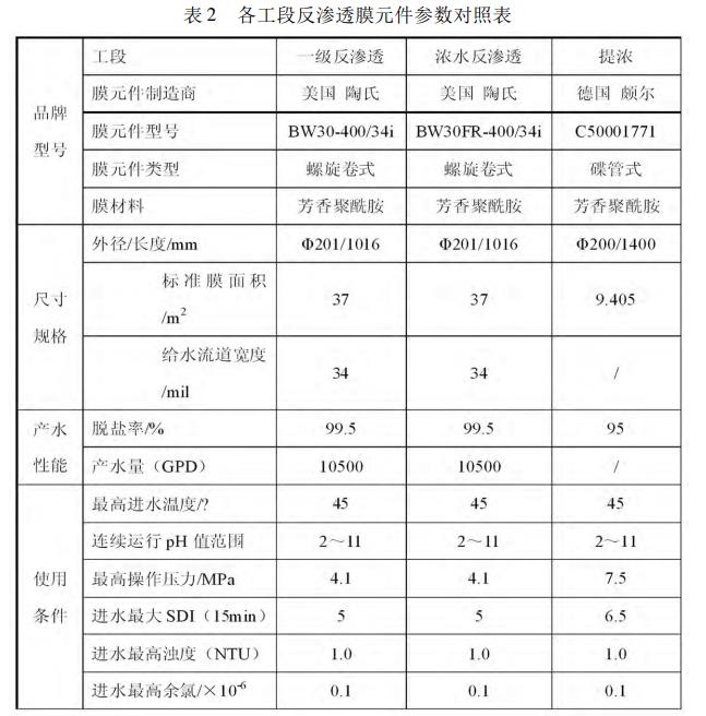 污水處理設(shè)備__全康環(huán)保QKEP