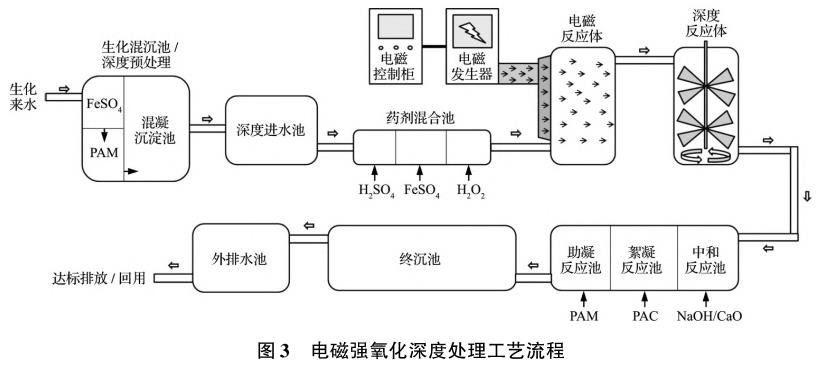 污水處理設(shè)備__全康環(huán)保QKEP