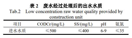 污水處理設(shè)備__全康環(huán)保QKEP