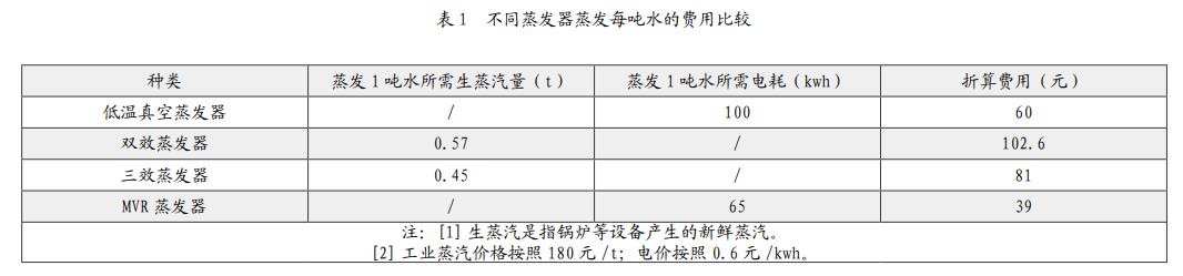 污水處理設備__全康環(huán)保QKEP