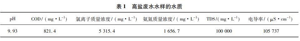 污水處理設備__全康環(huán)保QKEP