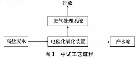 污水處理設備__全康環(huán)保QKEP