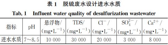 污水處理設備__全康環(huán)保QKEP