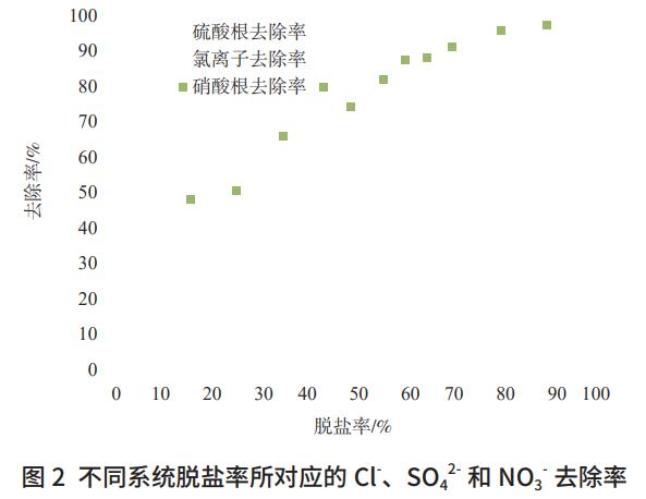 污水處理設備__全康環(huán)保QKEP