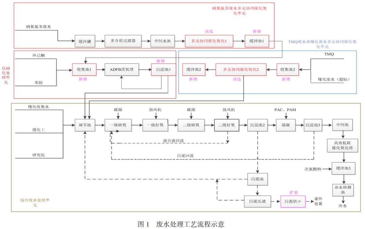 污水處理設(shè)備__全康環(huán)保QKEP