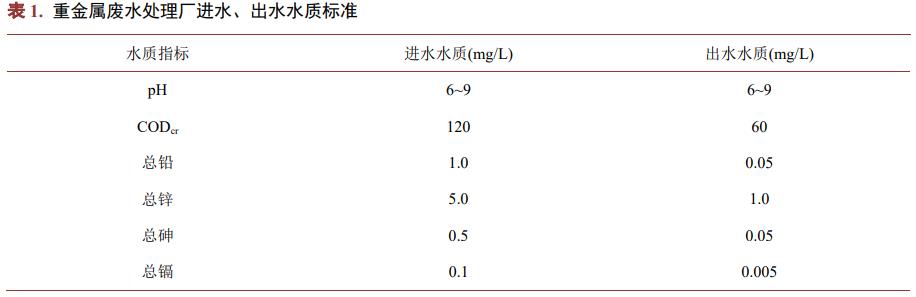 污水處理設備__全康環(huán)保QKEP