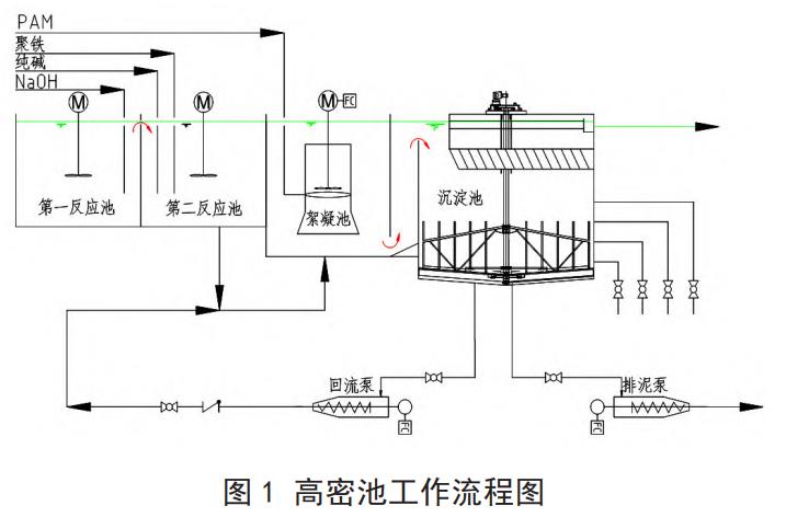 污水處理設備__全康環(huán)保QKEP