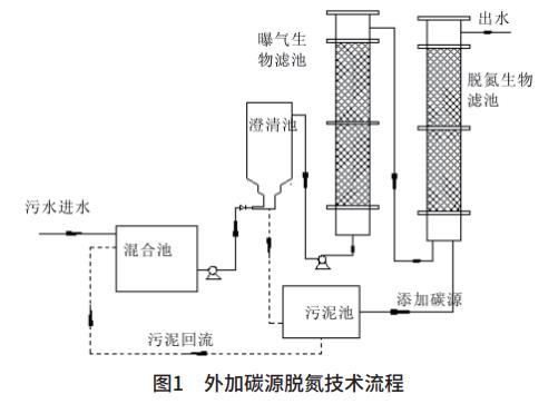 污水處理設(shè)備__全康環(huán)保QKEP