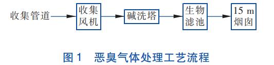 污水處理設(shè)備__全康環(huán)保QKEP