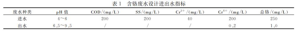 污水處理設備__全康環(huán)保QKEP