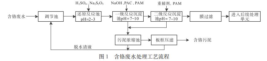 污水處理設備__全康環(huán)保QKEP