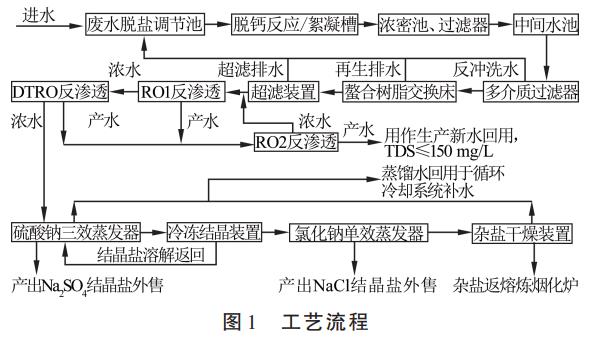 污水處理設備__全康環(huán)保QKEP