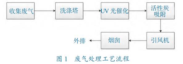 污水處理設備__全康環(huán)保QKEP