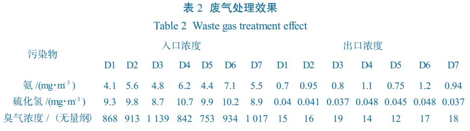 污水處理設備__全康環(huán)保QKEP