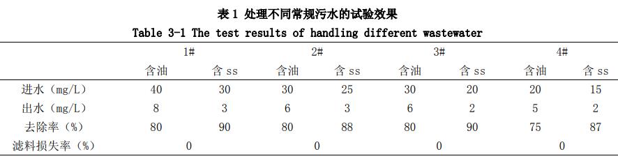 污水處理設(shè)備__全康環(huán)保QKEP