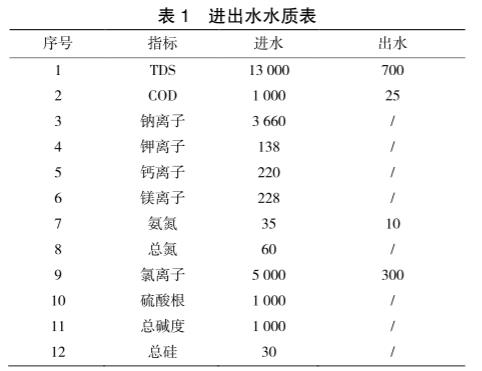 污水處理設(shè)備__全康環(huán)保QKEP