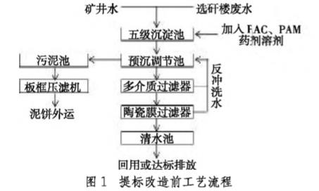 污水處理設備__全康環(huán)保QKEP