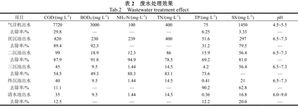 污水處理設(shè)備__全康環(huán)保QKEP