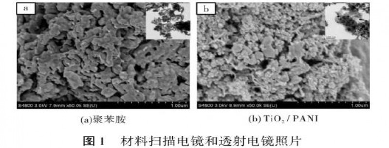 二氧化鈦復合聚苯胺降解染料廢水技術(shù)